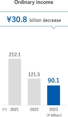 旭化成株価掲示板で投資のヒントを得るには？