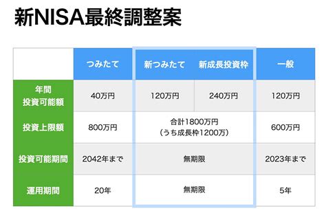 新NISAで投資を始めるなら？知っておくべきこととおすすめ銘柄