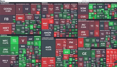 S&P500銘柄入れ替えの秘密を暴く！知って得する情報とは？